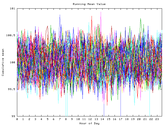 Mean deviation plot for indiv