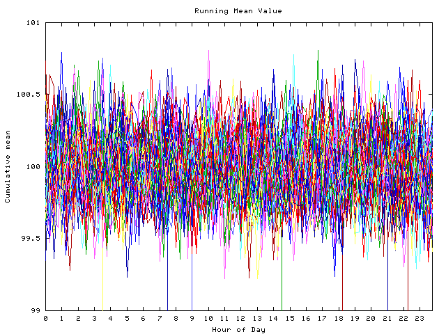 Mean deviation plot for indiv