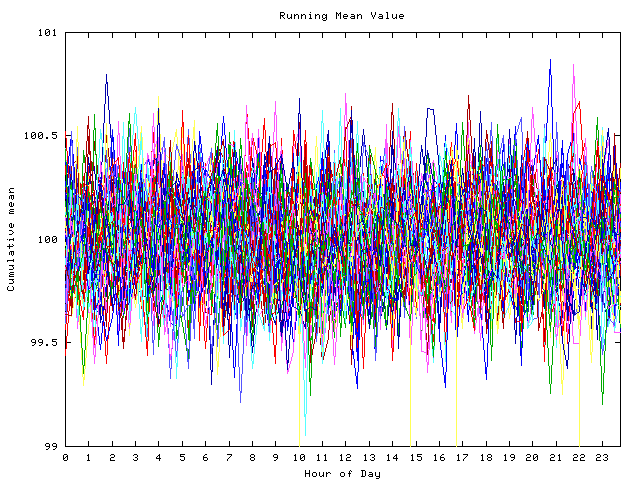 Mean deviation plot for indiv