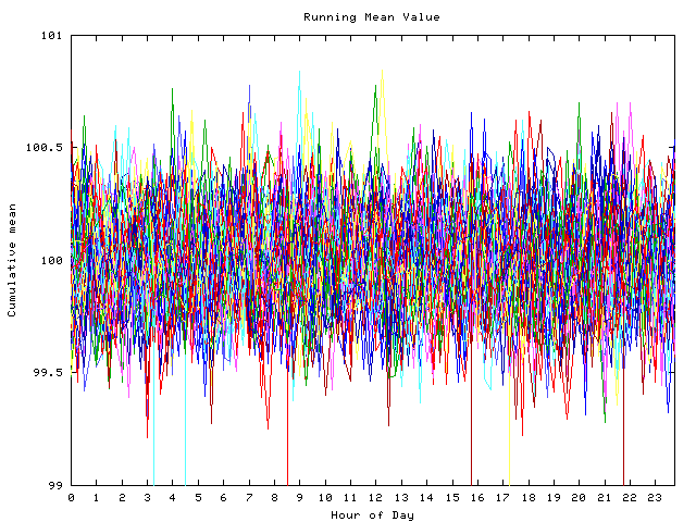 Mean deviation plot for indiv