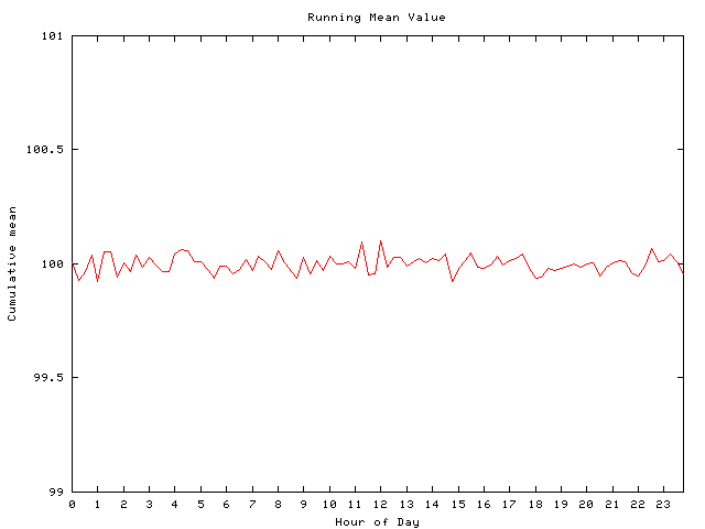 Mean deviation plot for comp