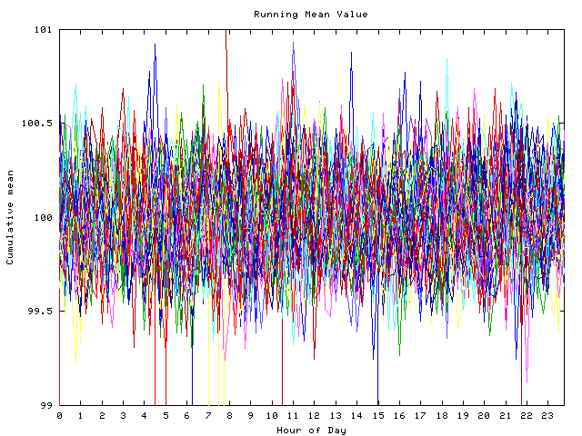 Mean deviation plot for indiv