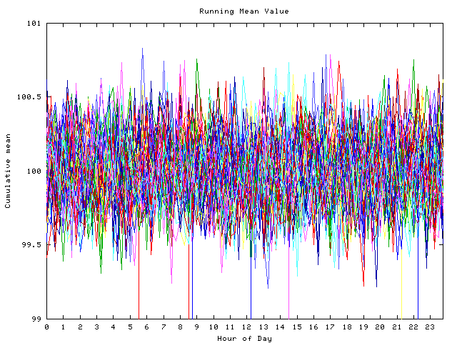 Mean deviation plot for indiv