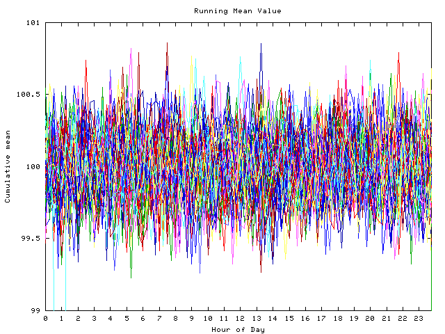 Mean deviation plot for indiv