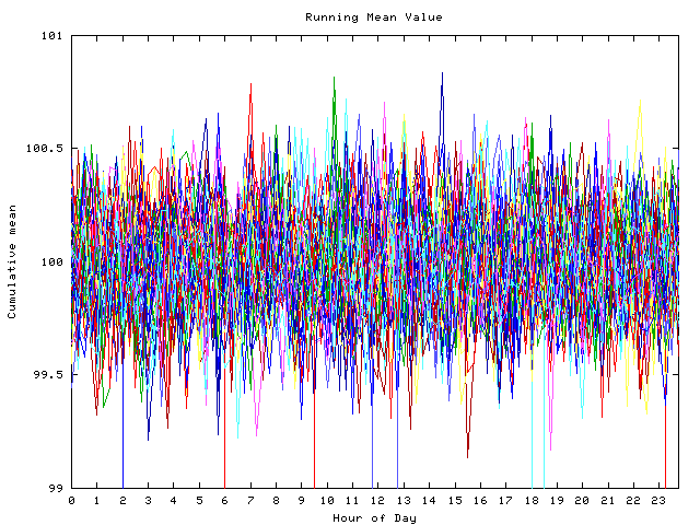 Mean deviation plot for indiv