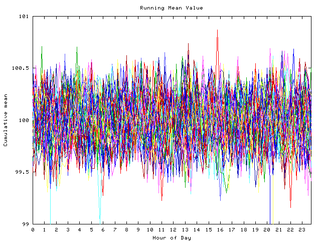 Mean deviation plot for indiv