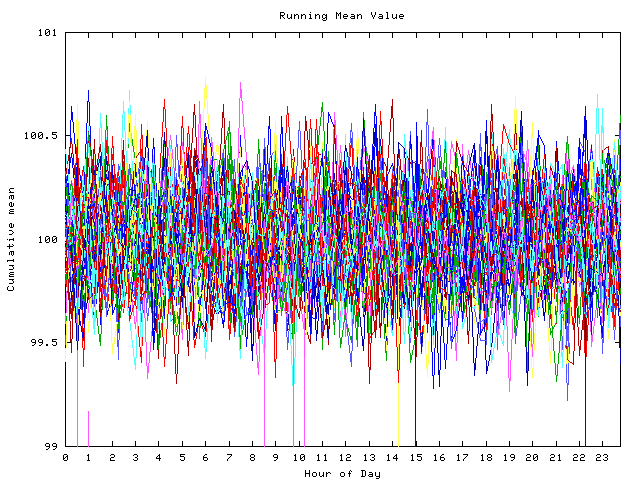 Mean deviation plot for indiv