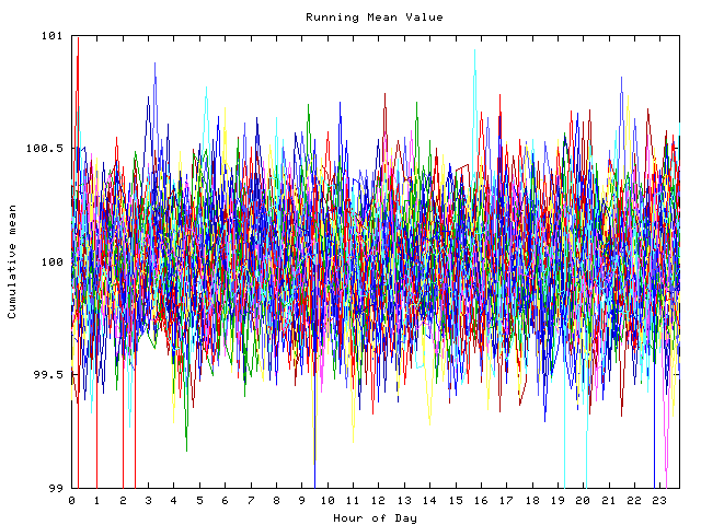 Mean deviation plot for indiv