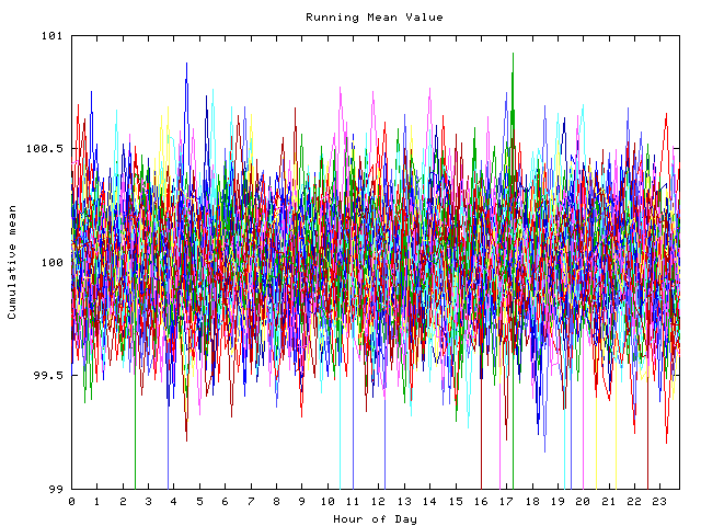 Mean deviation plot for indiv