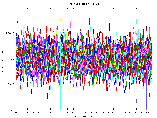 Mean deviation plot for indiv