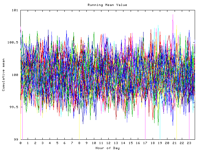 Mean deviation plot for indiv