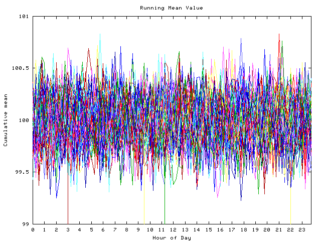 Mean deviation plot for indiv