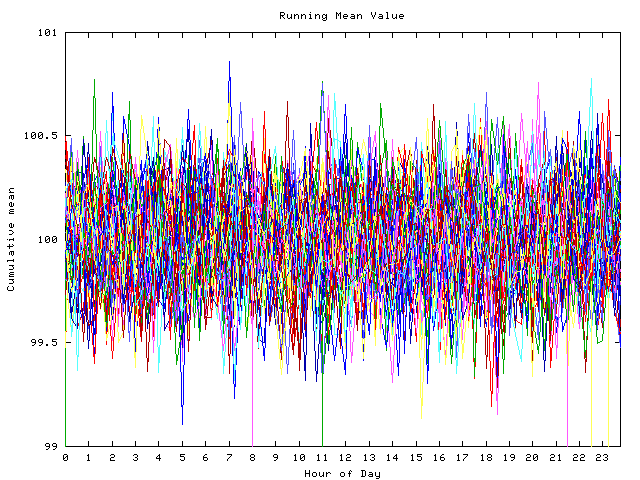 Mean deviation plot for indiv