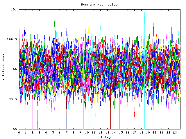 Mean deviation plot for indiv