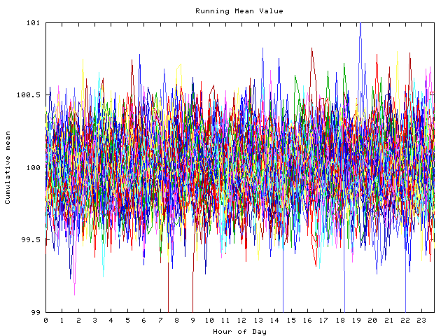 Mean deviation plot for indiv