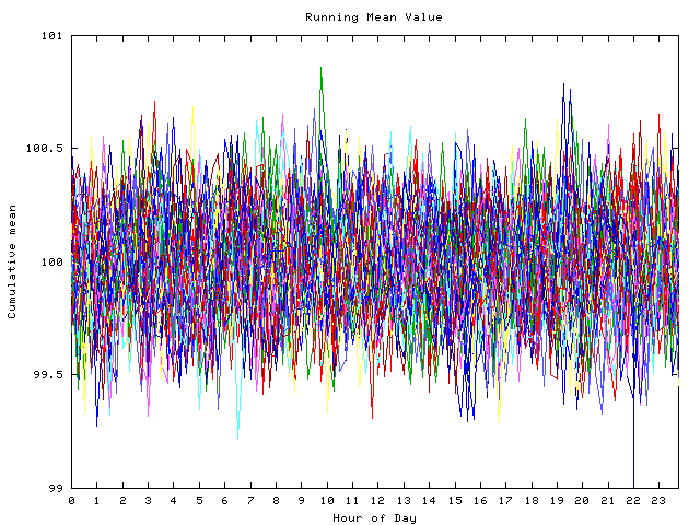 Mean deviation plot for indiv