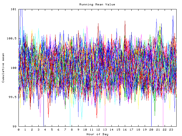 Mean deviation plot for indiv