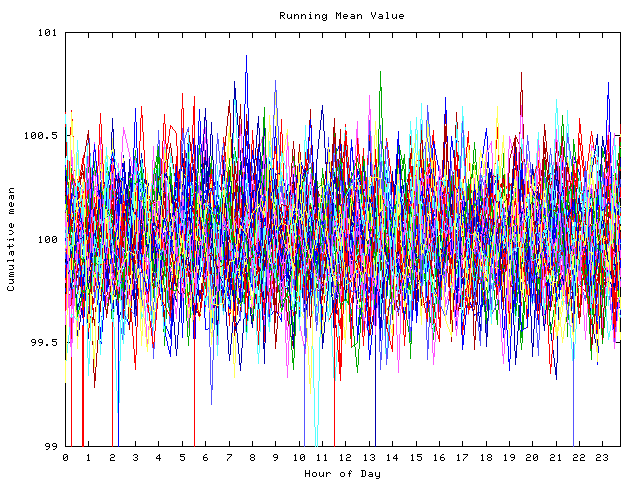 Mean deviation plot for indiv