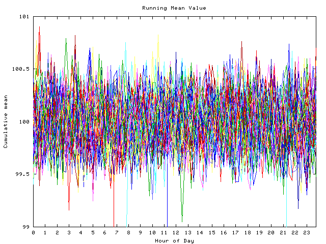 Mean deviation plot for indiv