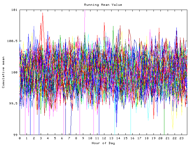 Mean deviation plot for indiv