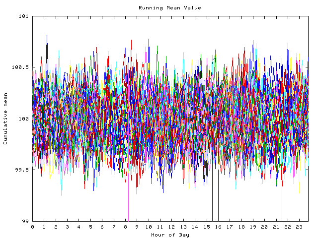 Mean deviation plot for indiv