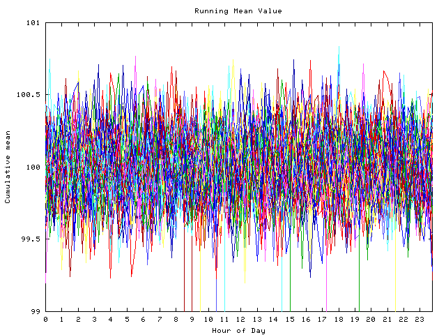 Mean deviation plot for indiv