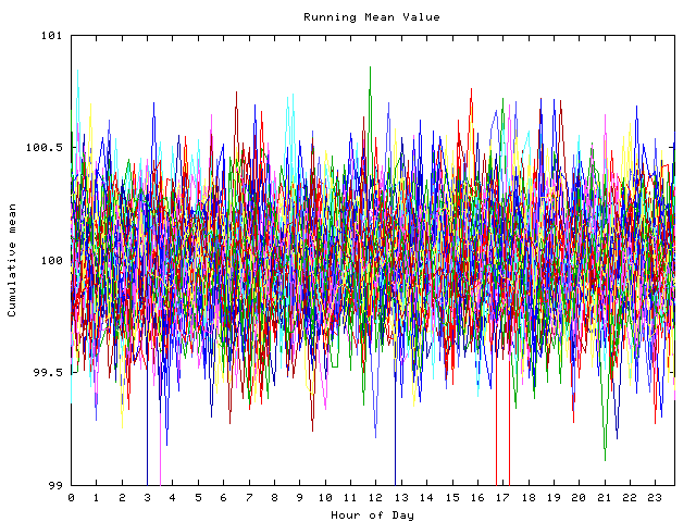 Mean deviation plot for indiv