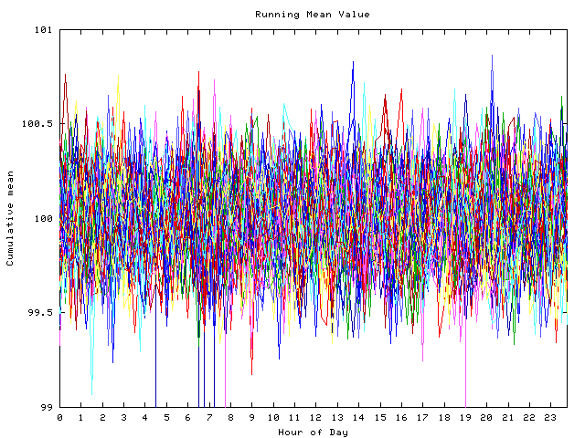 Mean deviation plot for indiv