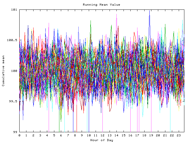 Mean deviation plot for indiv