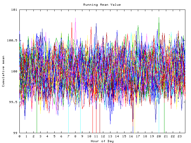 Mean deviation plot for indiv