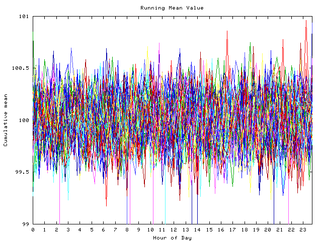 Mean deviation plot for indiv