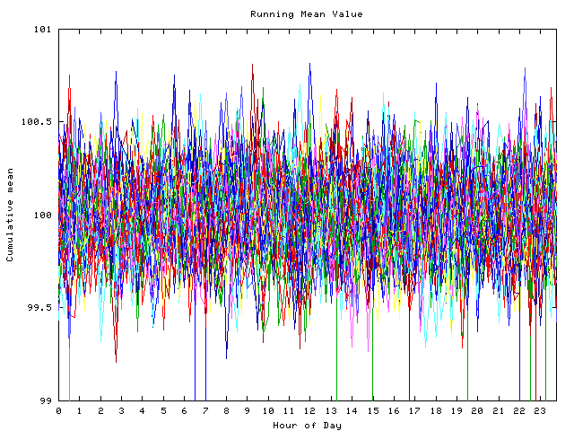 Mean deviation plot for indiv