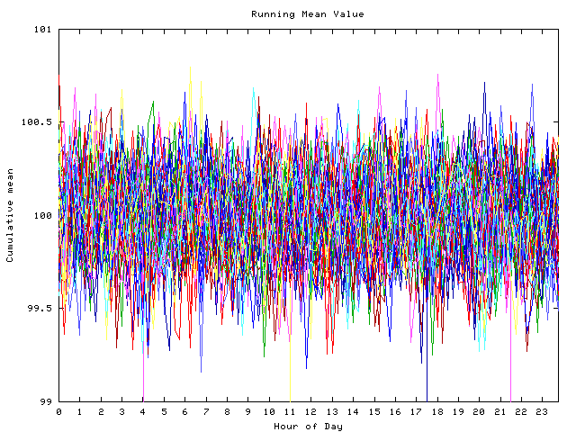 Mean deviation plot for indiv