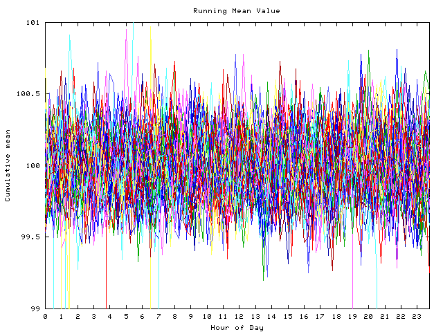 Mean deviation plot for indiv