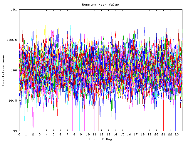 Mean deviation plot for indiv