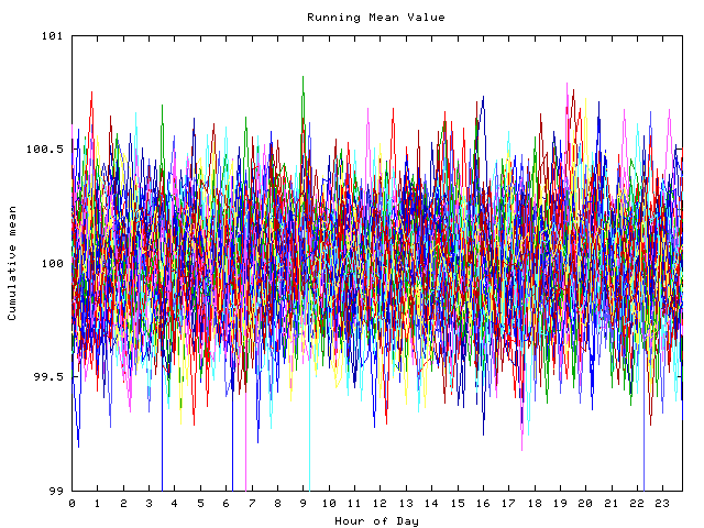 Mean deviation plot for indiv