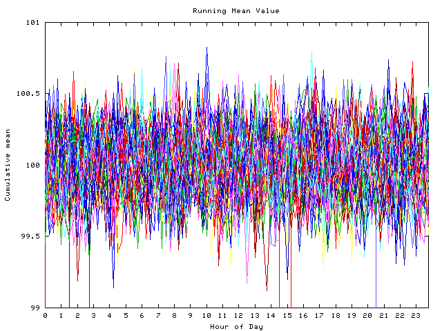 Mean deviation plot for indiv