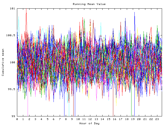 Mean deviation plot for indiv