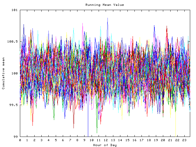 Mean deviation plot for indiv