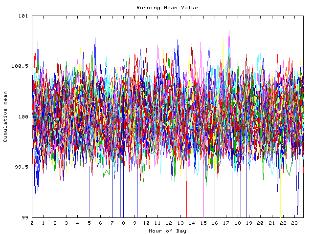 Mean deviation plot for indiv