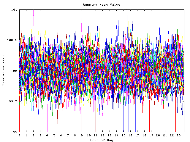 Mean deviation plot for indiv