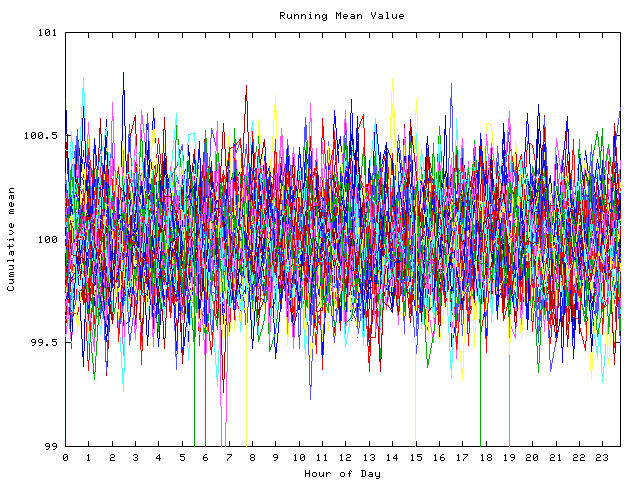 Mean deviation plot for indiv