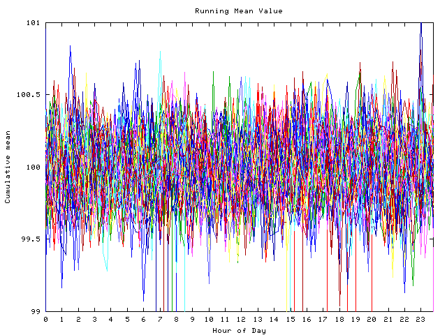 Mean deviation plot for indiv