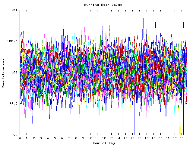 Mean deviation plot for indiv