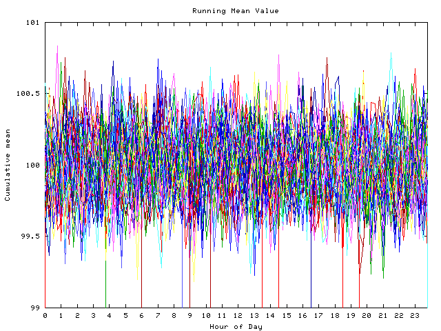 Mean deviation plot for indiv