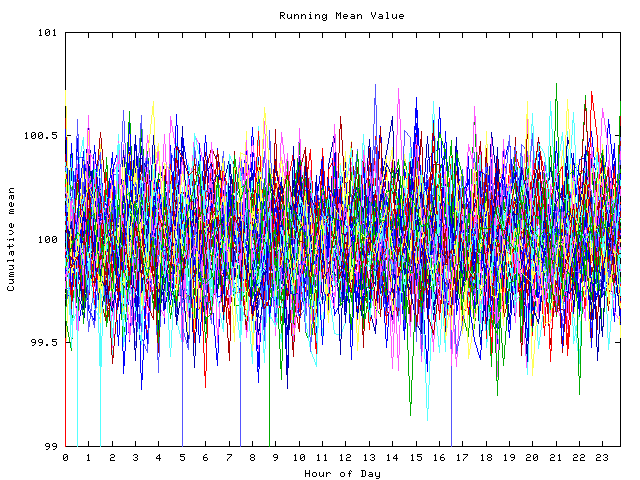 Mean deviation plot for indiv