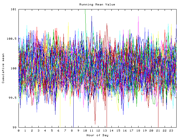 Mean deviation plot for indiv