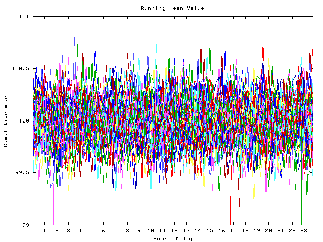 Mean deviation plot for indiv