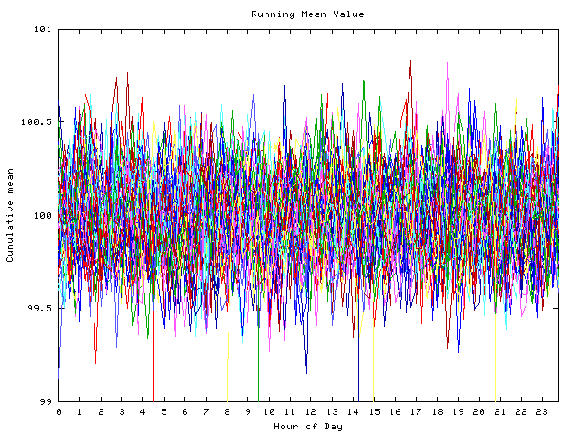 Mean deviation plot for indiv