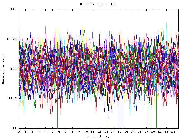 Mean deviation plot for indiv